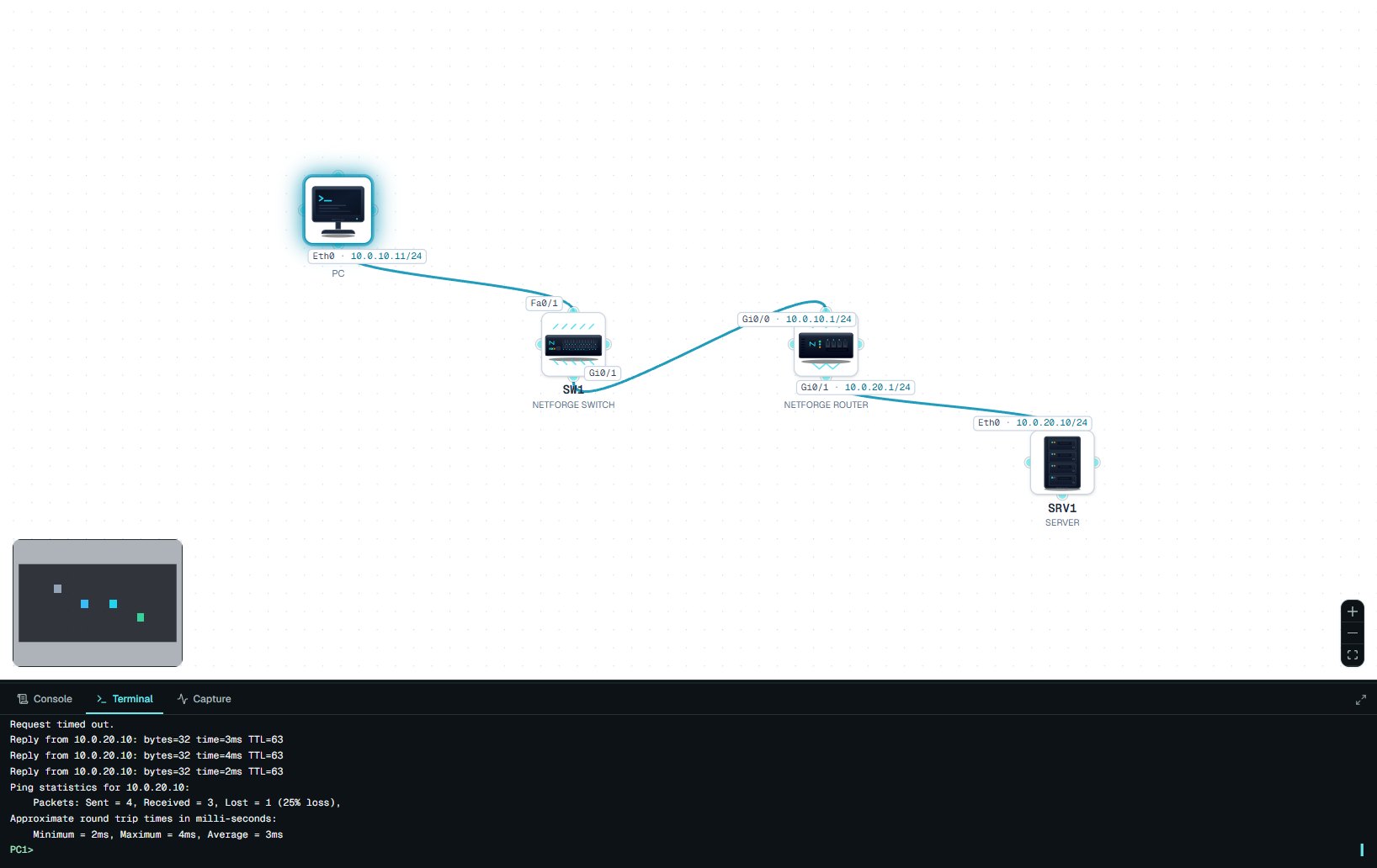 The 2D lab: PC1 pings SRV1 through a switch and a router