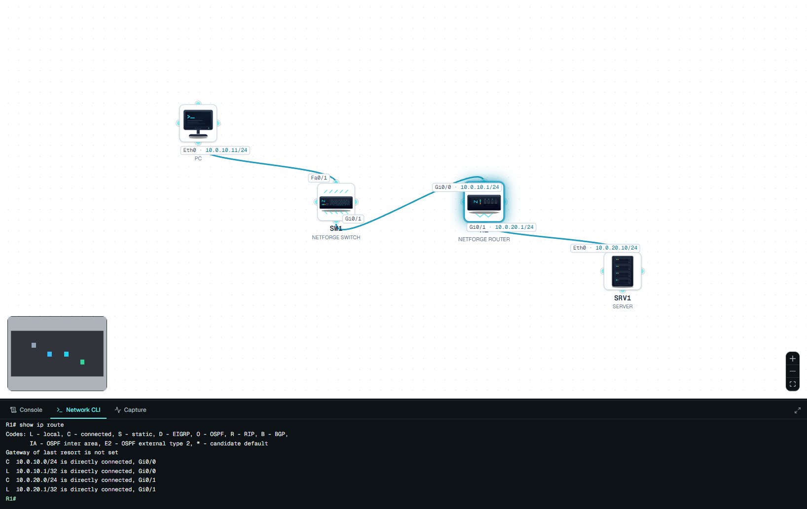 The same lab: show ip route on R1