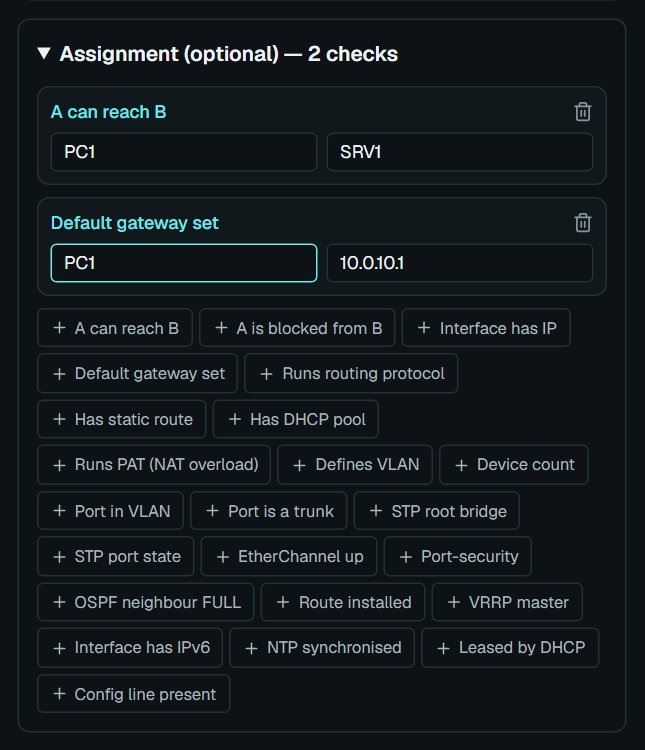 An auto-graded assignment: PC1 can reach SRV1, and PC1 has its default gateway set, with every other check type listed below